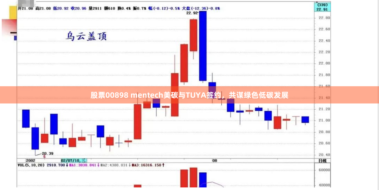 股票00898 mentech美碳与TUYA签约，共谋绿色低碳发展