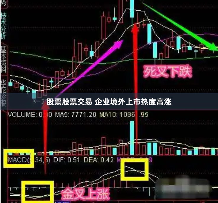 股票股票交易 企业境外上市热度高涨
