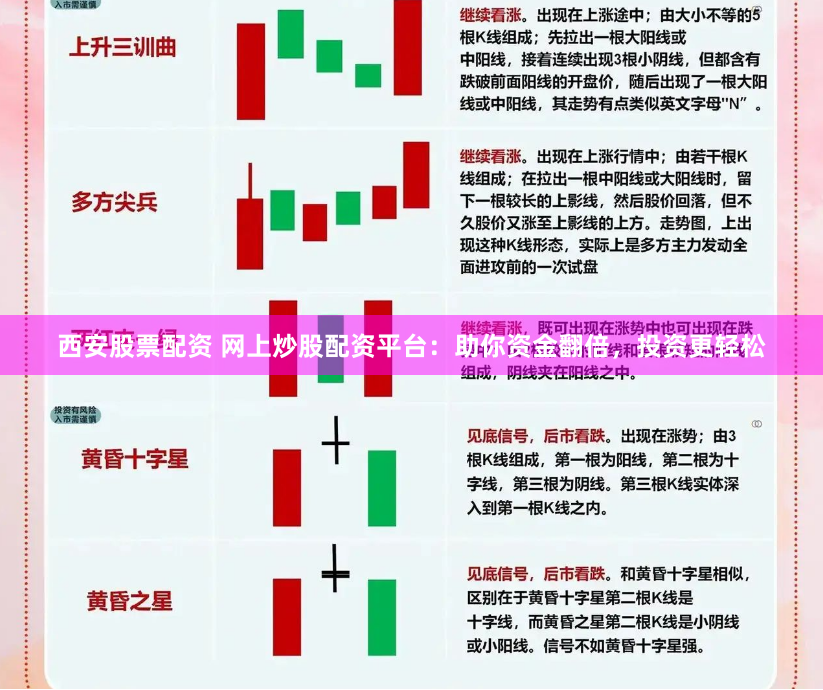 西安股票配资 网上炒股配资平台：助你资金翻倍，投资更轻松