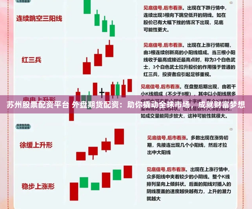 苏州股票配资平台 外盘期货配资：助你撬动全球市场，成就财富梦想