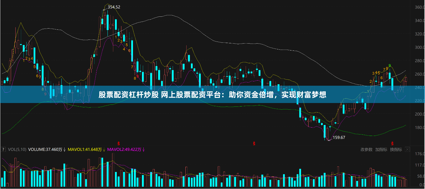 股票配资杠杆炒股 网上股票配资平台：助你资金倍增，实现财富梦想